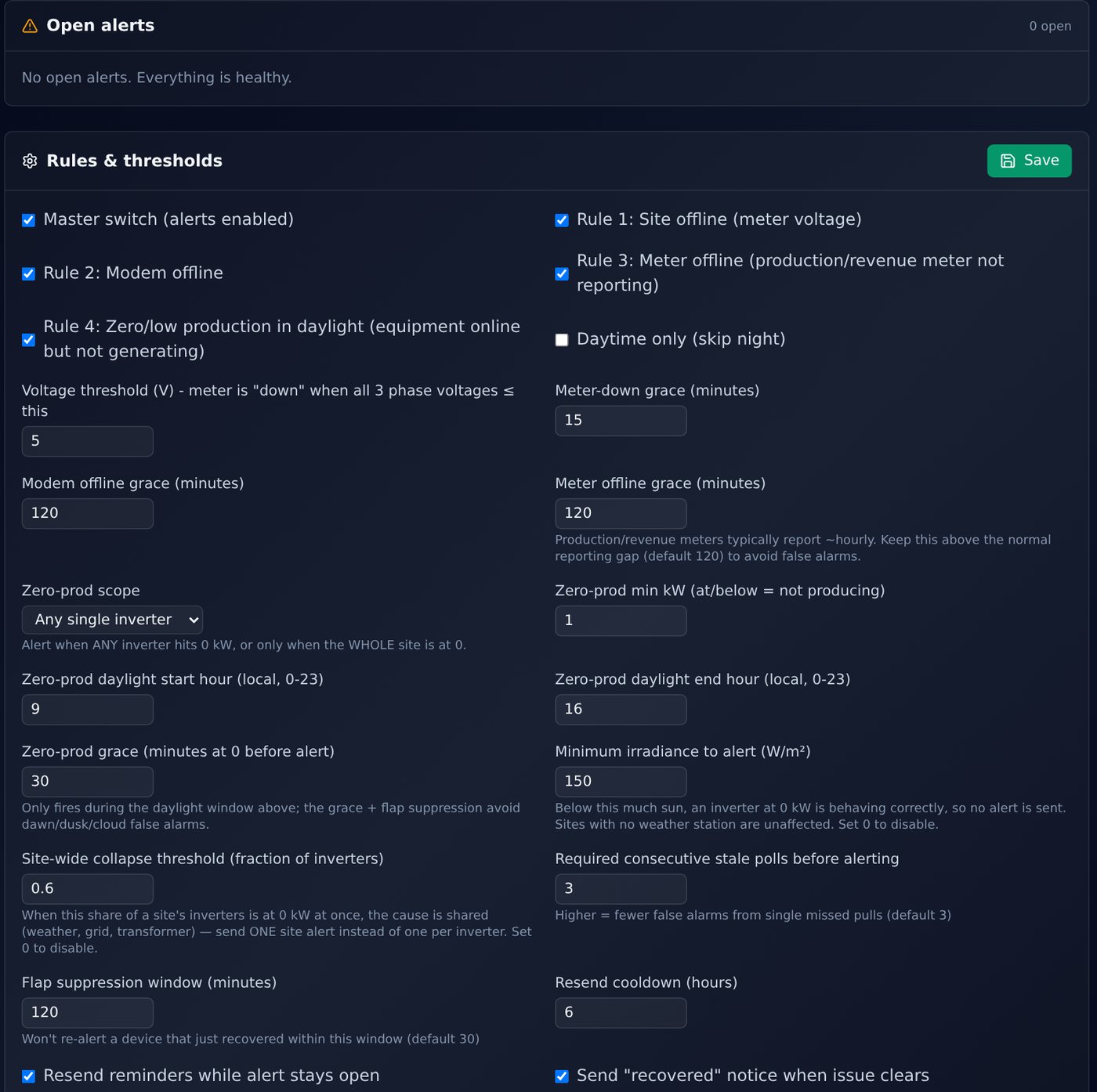 Alert rules and thresholds for site offline, modem offline, meter offline and zero production